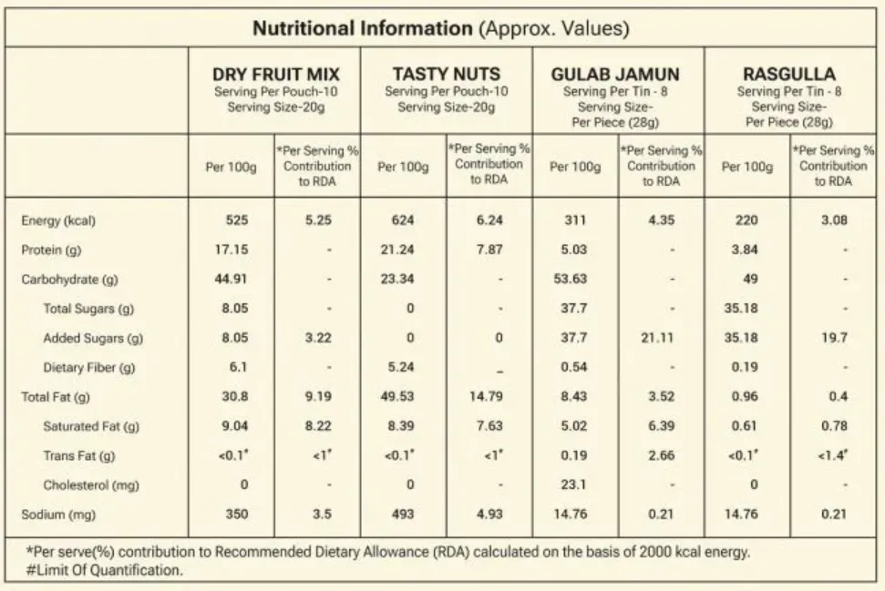 Haldirams Heavenly Delight 3