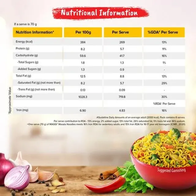 Maggi 2 Minute Noodles (Pack fo 8) 2