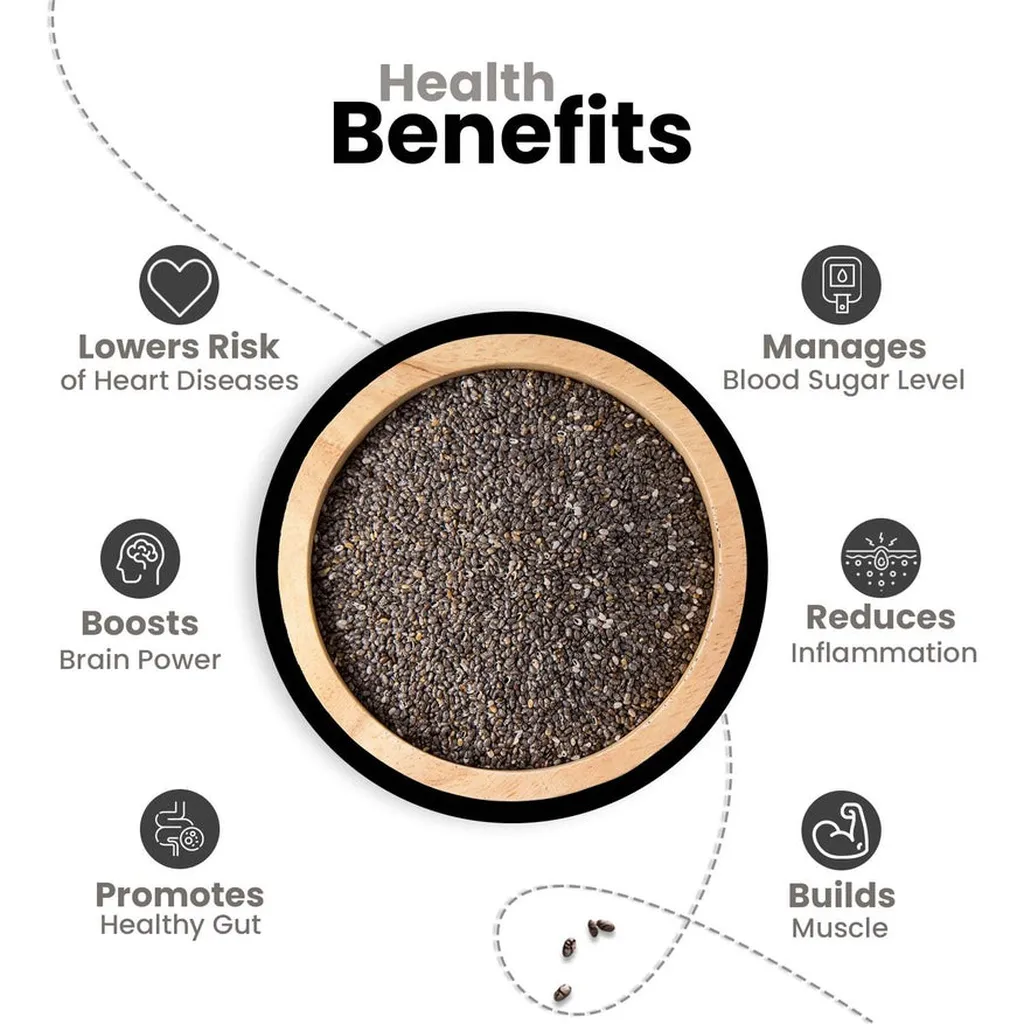 Nutraj Classic Chia Seeds Pouch 3
