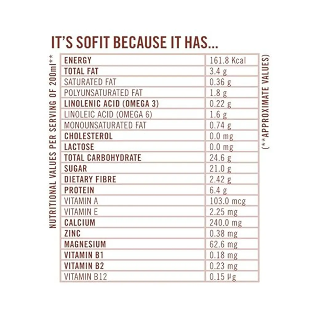 Sofit Soya Milk Chocolate 3