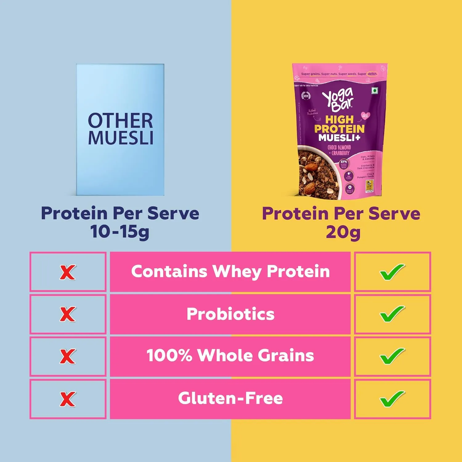 Yogabar High Protein Choco Almond & Cranberry Muesli 5