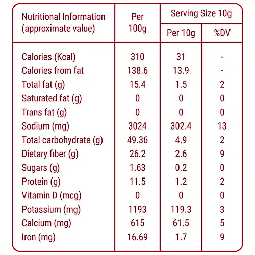 Annapoorna Garam Masala  3