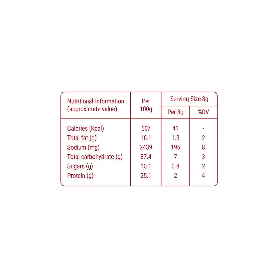 Annapoorna Sambar Powder  4