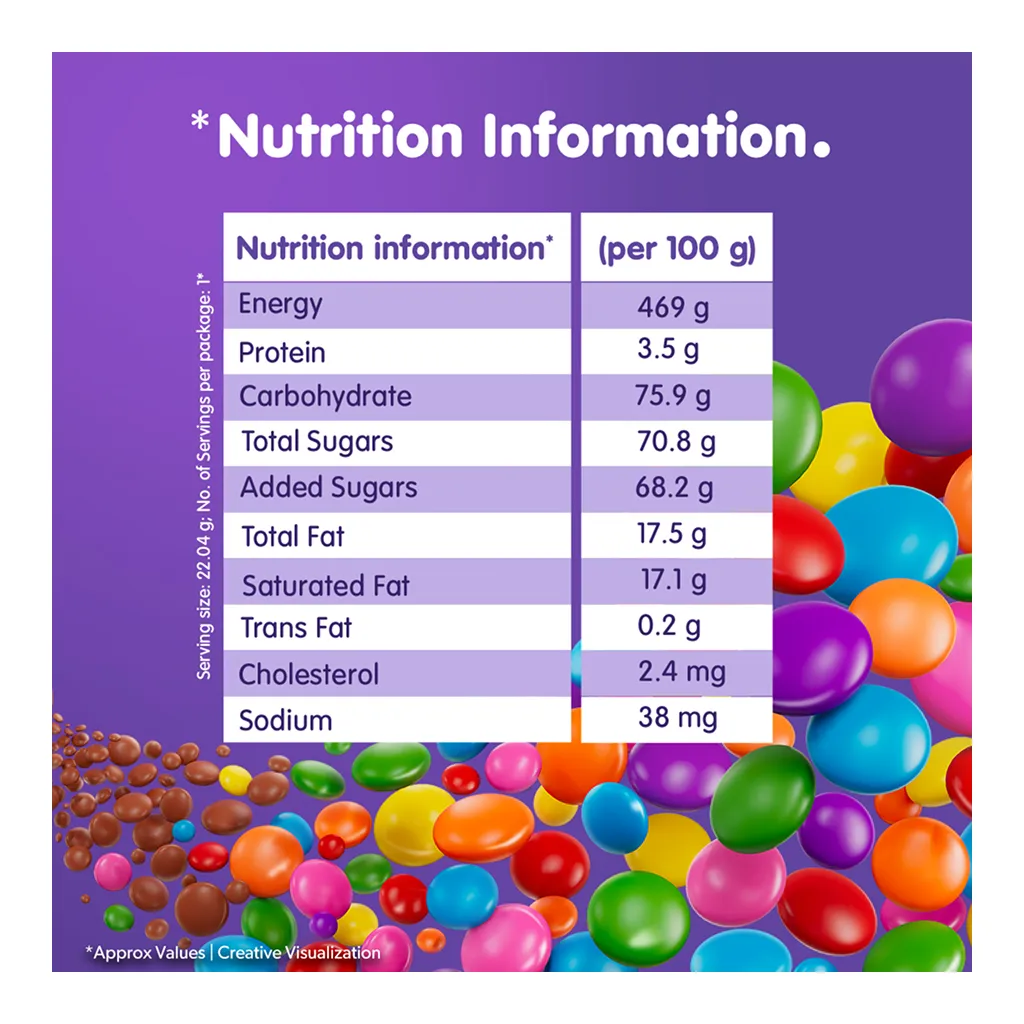 Cadbury Gems 4